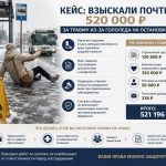 Компенсация морального вреда и утраченного заработка при падении на льду. Дело № 2-6388/2024
